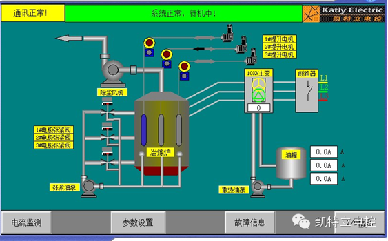 (1)電弧爐構造及工作原理 電弧爐熔鍊是利用石墨電極與物料(鐵或石墨)